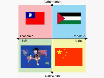 Based Anarchists