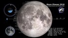 This NASA visualization shows the Moon's phase and libration at hourly intervals throughout 2018, as viewed from the Northern Hemisphere.