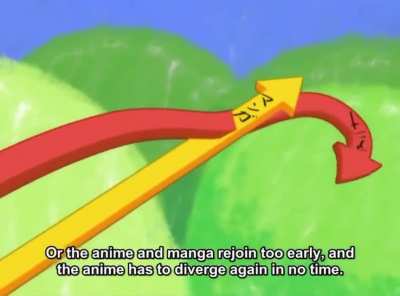 Gintama explaining how filler works (Gintama)