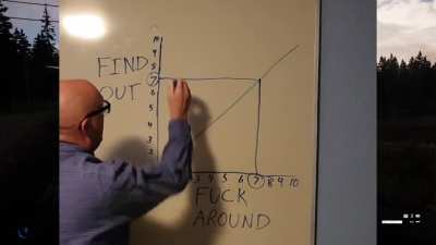 A quick lesson in causality