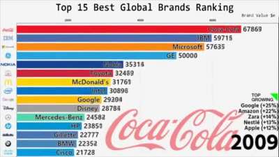 The Google brand.