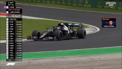 Verstappen: 