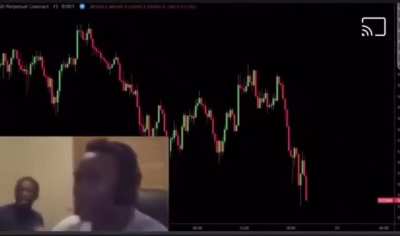 BTC HODLers this week