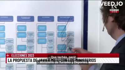 Milei and Joni Viale, in Japanese, about reduction of the State (Spanish Subtitled)