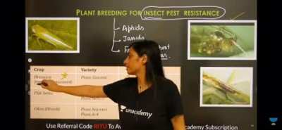 biology