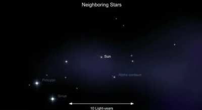 The incredible vastness of existence