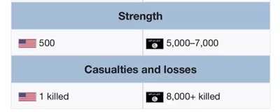 “Denying the enemy potential recruits”