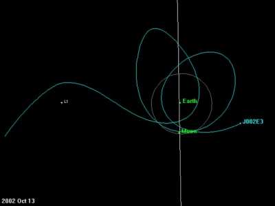 The paths this thingmajig took instead of crashing into Earth!