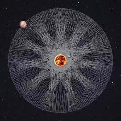 Dance of Earth and Jupiter.