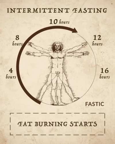 Are you ready to start with a Healthy Lifestyle? Install Fastic and get your personalized fasting, meal & workout plan.