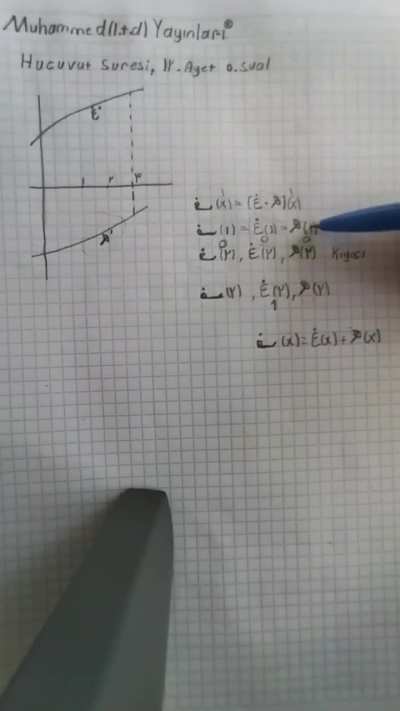 Muhammed(l.t.d.) yayınlarından, İslâmî usullere uygun türev soru çözümü.