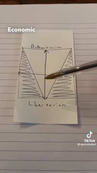 Hey babe, new political compass lore just dropped