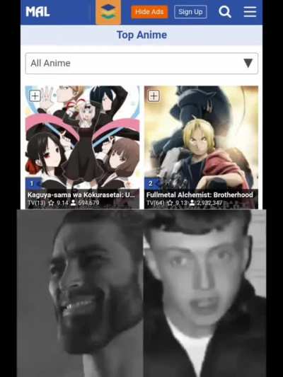 Based MAL Rankings