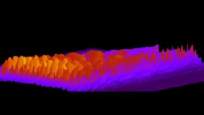 Heatmap NOAA-18