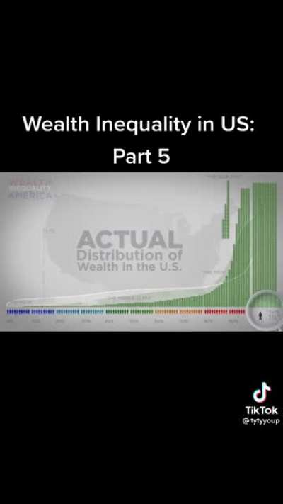 Wealth distribution