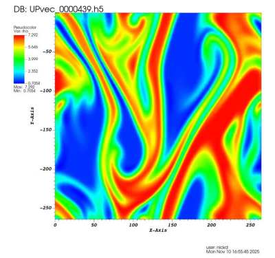 [OC] 2D Ideal Gas Hydrodynamics: Kelvin-Helmholtz Instability