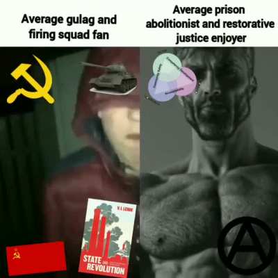 GULAG VS PRISON ABOLITION