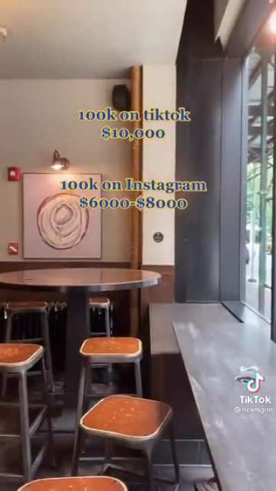 How much money you can make off Instagram