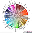 Most Popular Anime Genre Combinations