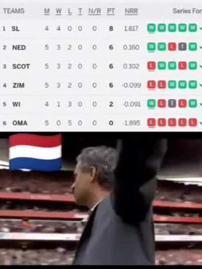 WCQ in a nutshell.