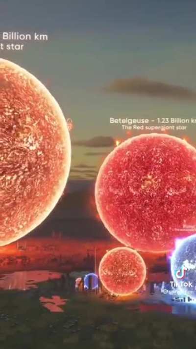 Size comparsion between stars