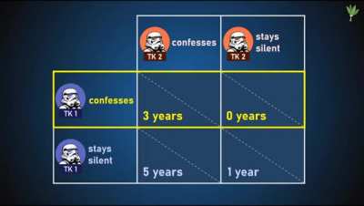 The Dark Side of Game Theory: Darth Vader Explains Why Cooperation Fails