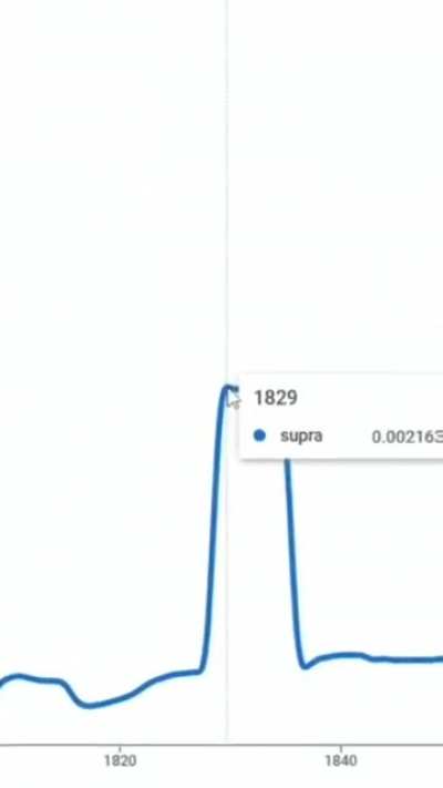 Overrated since 1800's