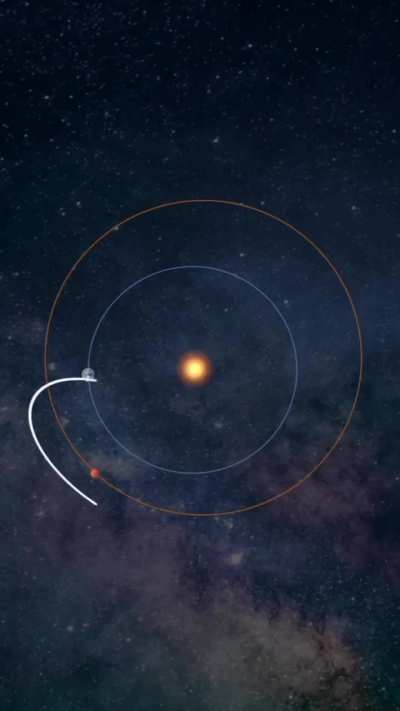 Why it takes 7 month’s to reach MARS ..🧐🛰️