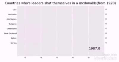 data_irl
