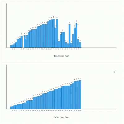 Made this using TK interface to visualise sorting Algorithms which uses Swaps