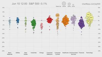 [OC] Last week's stock market volatility in 30 seconds
