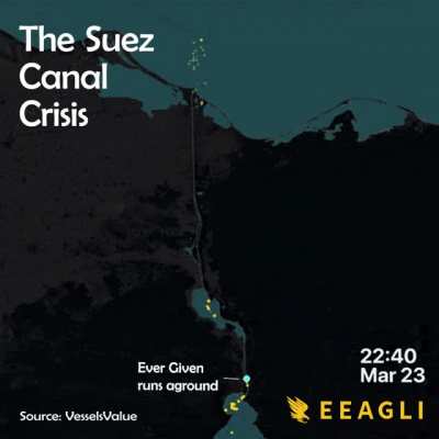 [OC] How the Suez Canal Crisis has created the world's worst traffic jam