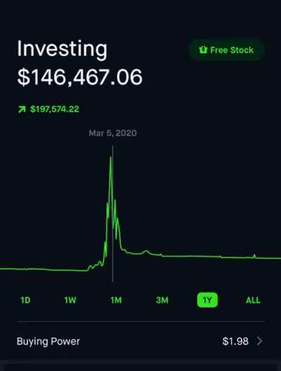Well at least I took out some money to get a Tesla