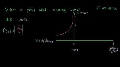 When you can’t afford a therapist so you turn to Khan Academy