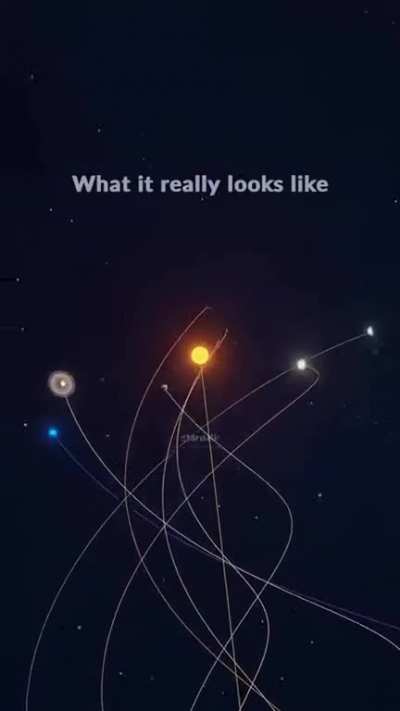 Our Solar System - Always in Motion