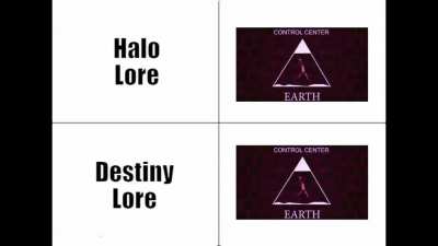 Halo Lore vs Destiny Lore