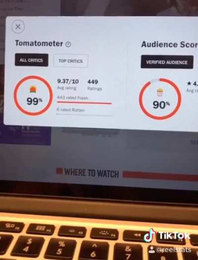 This is how Rotten Tomatoes really be working