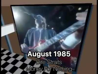 Most Popular Songs of the 80s Every Month