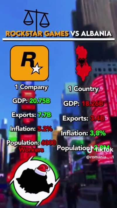 Rockstar worth more than All Of Albania