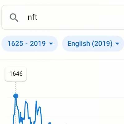 nfts in 1640