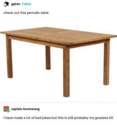 Periodic table
