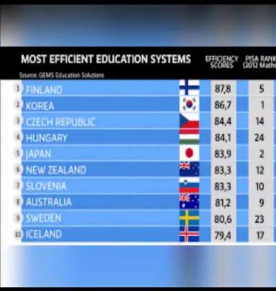 Finland Rule