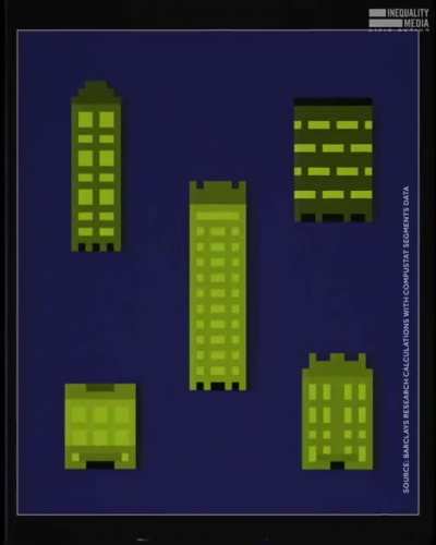 Break Up MegaCorps & Raise Worker Wages Now