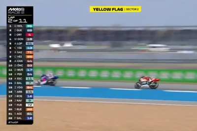 Why this lap of second run didn't count towards total laps completed during 2026 Buriram moto2?