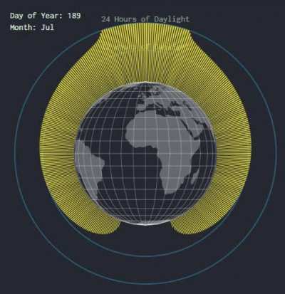 Hours of daylight based on day of year and latitude.
