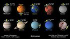 Relative rotation rates and axial tilts of (the only) mapped planets and dwarf planets, at 10hours/sec [OC]