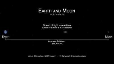 The speed of light between Earth and Moon in real-time