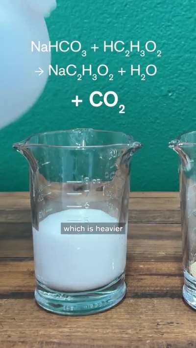 How to Relight a Flame Using Chemistry