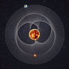 Venus and Earth in orbit