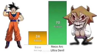 Goku vs Neco arc